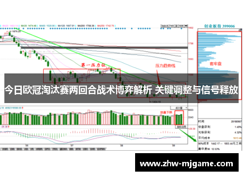 今日欧冠淘汰赛两回合战术博弈解析 关键调整与信号释放