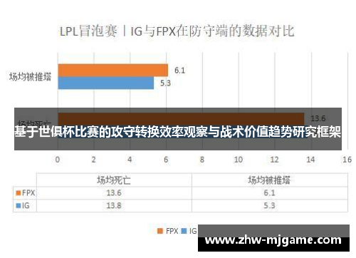 基于世俱杯比赛的攻守转换效率观察与战术价值趋势研究框架