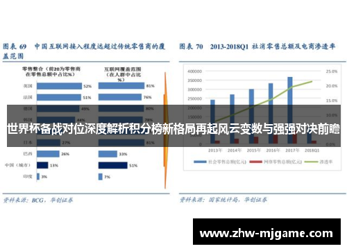 世界杯备战对位深度解析积分榜新格局再起风云变数与强强对决前瞻