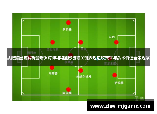 从数据层面解析劳塔罗对阵利物浦欧协联关键表现进攻效率与战术价值全景观察