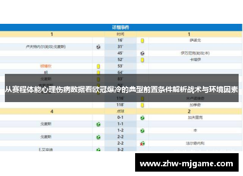 从赛程体能心理伤病数据看欧冠爆冷的典型前置条件解析战术与环境因素