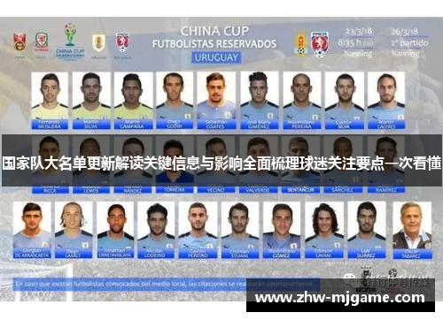 国家队大名单更新解读关键信息与影响全面梳理球迷关注要点一次看懂