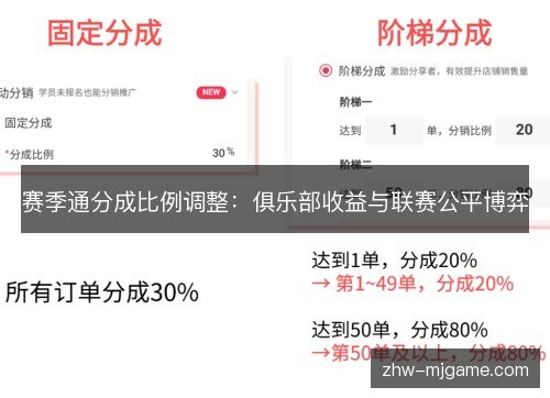 赛季通分成比例调整:俱乐部收益与联赛公平博弈 赛季通分成比例调整:俱乐部收益与联赛公平博弈